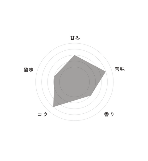 Seasonal Micro Blend Vol.1
