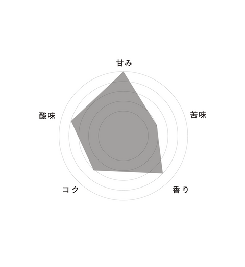 Limited Reserve Vol.1 -Panama Geisha-